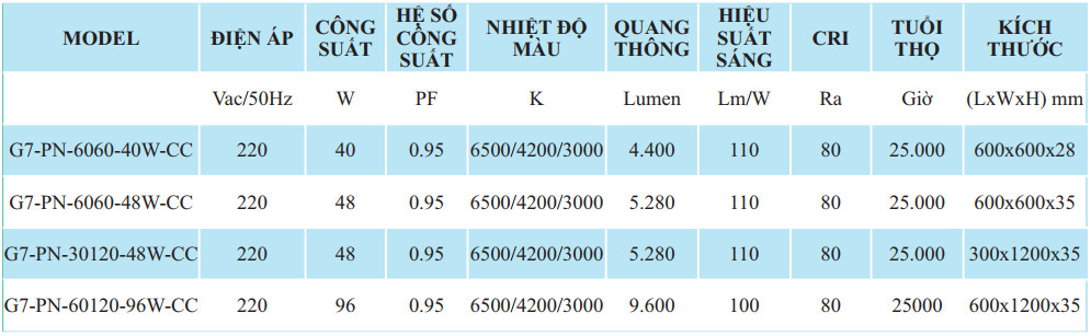 Đèn led Panel G7 Lighting0